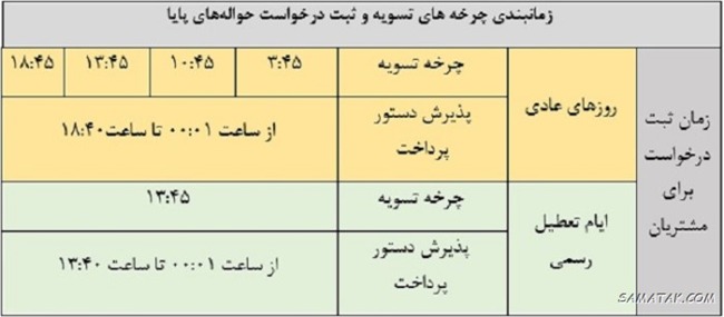 ساعات واریز پایا + جدول ساعات جدید انتقال وجه پایا ۱۴۰۵ 2 ساعات واریز پایا 1