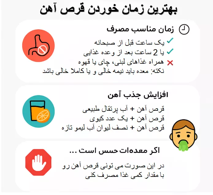 بهترین زمان خوردن قرص آهن صبح است یا شب؟ 1 بهترین زمان خوردن قرص آهن 1