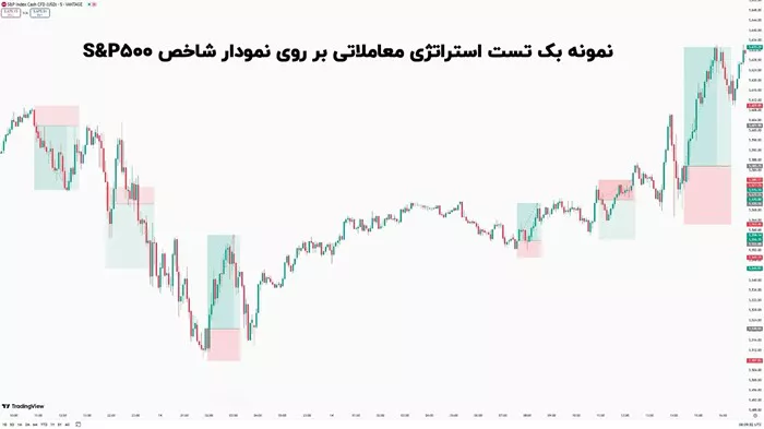 بک‌تست نمودار گذشته شاخص S&P500