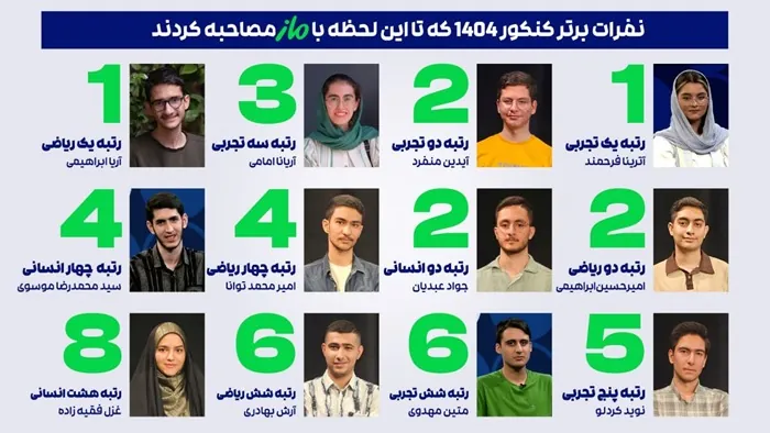 درخشش ماز در کنکور سراسری ۱۴۰۴ 4