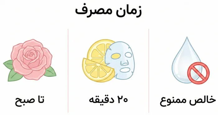 گلیسیرین چند ساعت باید روی پوست بماند؟ 1 گلیسیرین چند ساعت باید روی پوست بماند 1