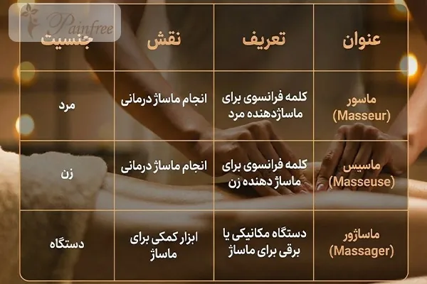 تفاوت ماسور، ماسیس و ماساژور 2