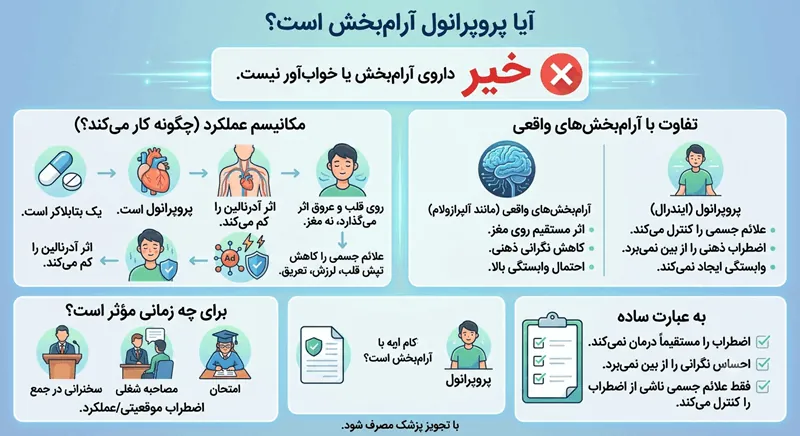 ایا پروپرانول آرامبخش است
