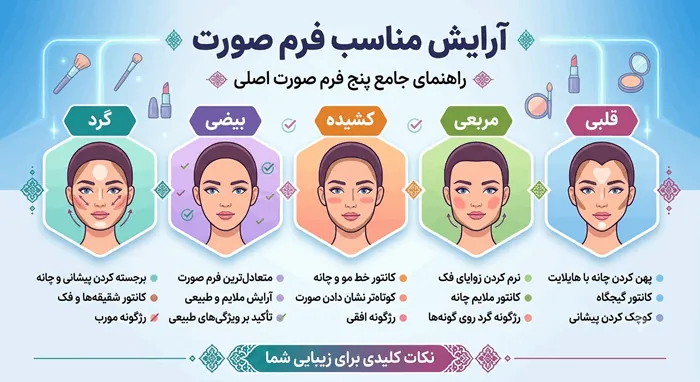 جدیدترین مدل آرایش عروس در تهران 8