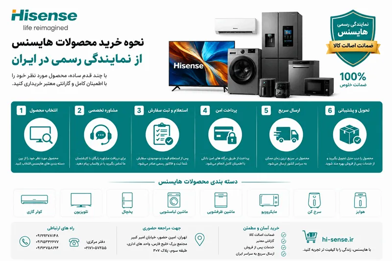 چرا خرید از نمایندگی هایسنس اهمیت دارد 2