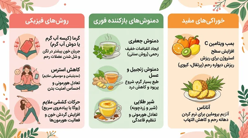 چیکار کنم فوری پریود بشم | همین امروز پریود بشم 2 چیکار کنم همین امروز پریود بشم