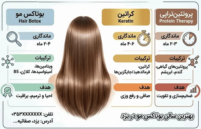 10 بهترین سالن بوتاکس مو در یزد + آدرس و تلفن 3 بهترین سالن بوتاکس مو در یزد 2