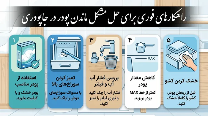 15 علت ماندن پودر در جاپودری ماشین لباسشویی 2 علت ماندن پودر در جاپودری ماشین لباسشویی 1