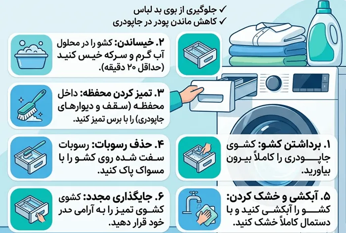 15 علت ماندن پودر در جاپودری ماشین لباسشویی 3 علت ماندن پودر در جاپودری ماشین لباسشویی 2