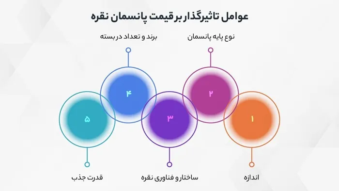 پانسمان نقره چیست؟ بررسی کاربرد، انواع، عوارض و قیمت 3 قیمت پانسمان نقره چگونه تعیین می شود