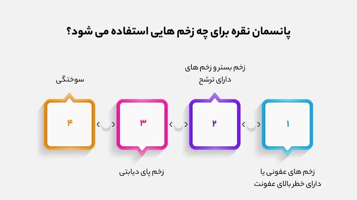 پانسمان نقره چیست؟ بررسی کاربرد، انواع، عوارض و قیمت 2 پانسمان نقره برای چه زخم هایی استفاده می شود