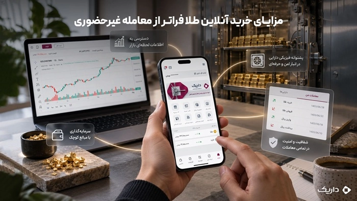فناوری خرید طلا آنلاین چگونه سرمایهگذاری در طلا را متحول کرد؟ 3 امکانات خرید آنلاین طلا شامل قیمت لحظه ای، سرمایه گذاری خرد، پشتوانه فیزیکی و امنیت معاملات