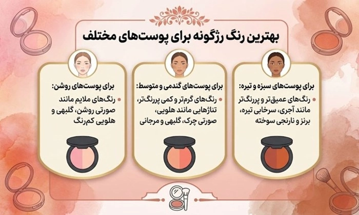 بهترین برند رژگونه؛ معرفی بهترین رژگونههای بازار 3 بهترین رنگ رژگونه برای پوست های مختلف