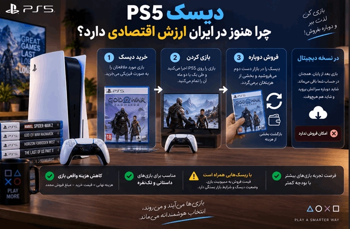 دیسک PS5 چرا هنوز در ایران ارزش اقتصادی دارد؟