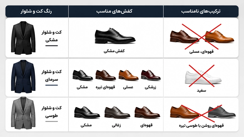 با کت و شلوار چه کفشی بپوشیم؟ ست کفش با کت شلوار با این 11 مدل شیک و پرطرفدار 10 راهنمای انتخاب کفش بر اساس رنگ کت و شلوار