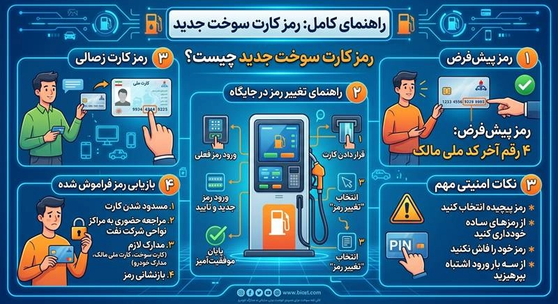 رمز کارت سوخت جدید چیست 1 رمز کارت سوخت جدید