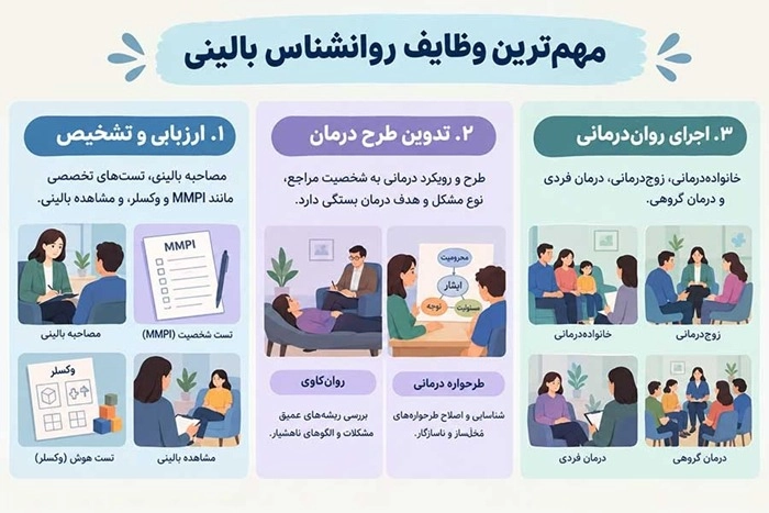 روانشناس بالینی چیست و چه کمکی به ما می‌کند 2