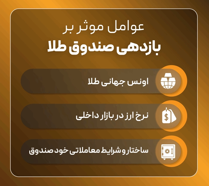 آیا صندوق طلا برای سرمایهگذاری بلندمدت مناسب است؟ 1 عوامل موثر بر بازدهی صندوق طلا