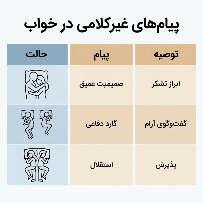 هر حالت خواب چه چیزی از رابطه شما می گوید