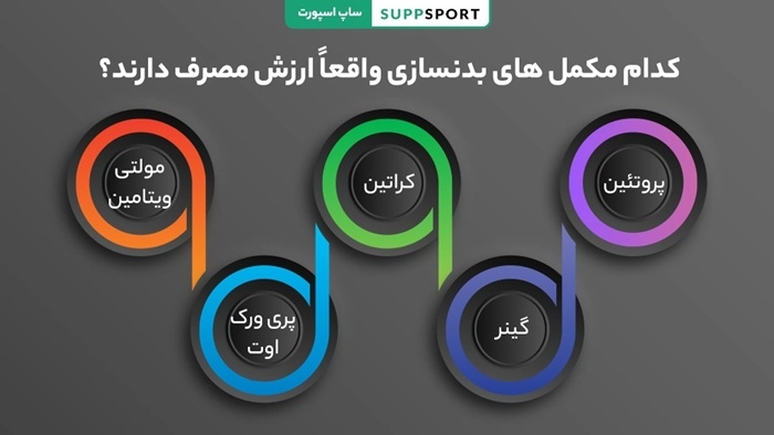 راهنمای خرید مکمل بدنسازی خارجی: چه چیزی بخریم و چه چیزی نه؟ 2 کدام مکمل های بدنسازی واقعاً ارزش مصرف دارند؟