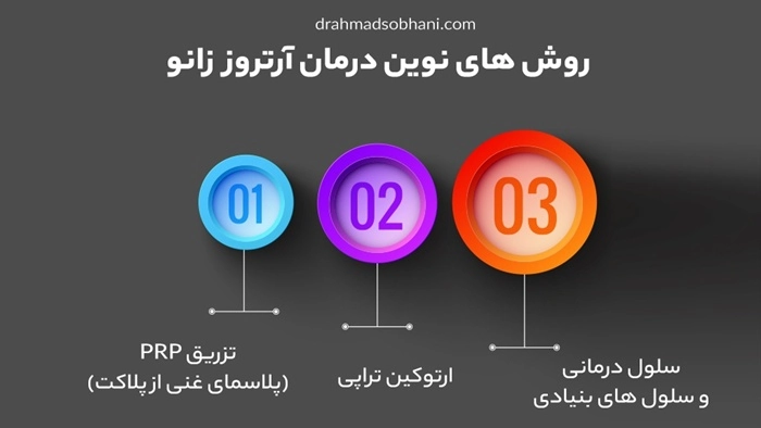 سلول درمانی و روش های نوین درمان آرتروز زانو در شیراز 2 روش های نوین درمان آرتروز زانو