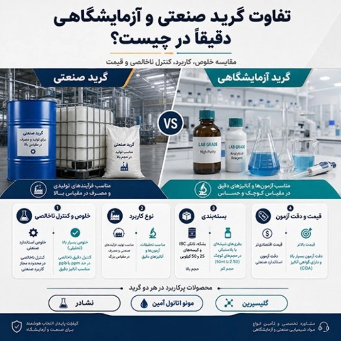 مقایسه گریدهای صنعتی و آزمایشگاهی گلیسیرین، مونو اتانول آمین و نشادر 1