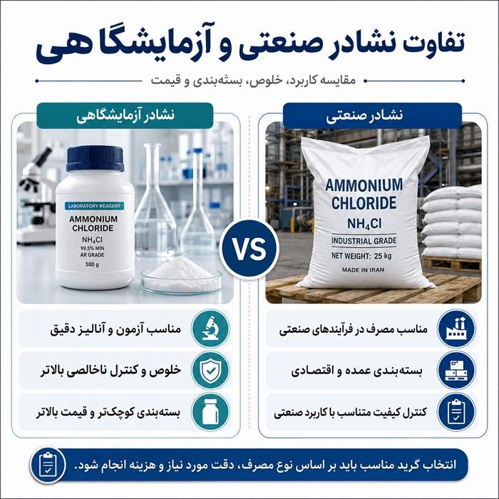 مقایسه گریدهای صنعتی و آزمایشگاهی گلیسیرین، مونو اتانول آمین و نشادر 2