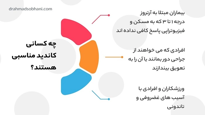 سلول درمانی و روش های نوین درمان آرتروز زانو در شیراز 3 چه کسانی کاندید مناسبی هستند؟